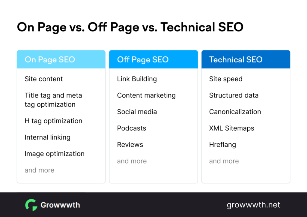 What Is Off-Page SEO A Guide to Off-Page SEO Strategy search engine optimization
