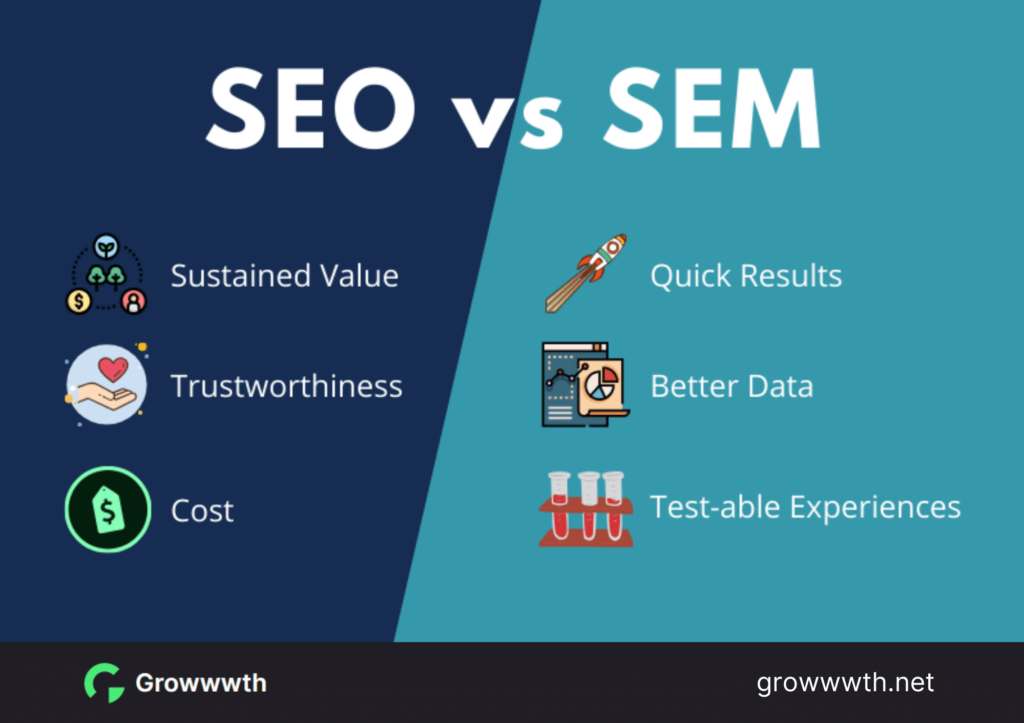 What is the difference between SEO and SEM