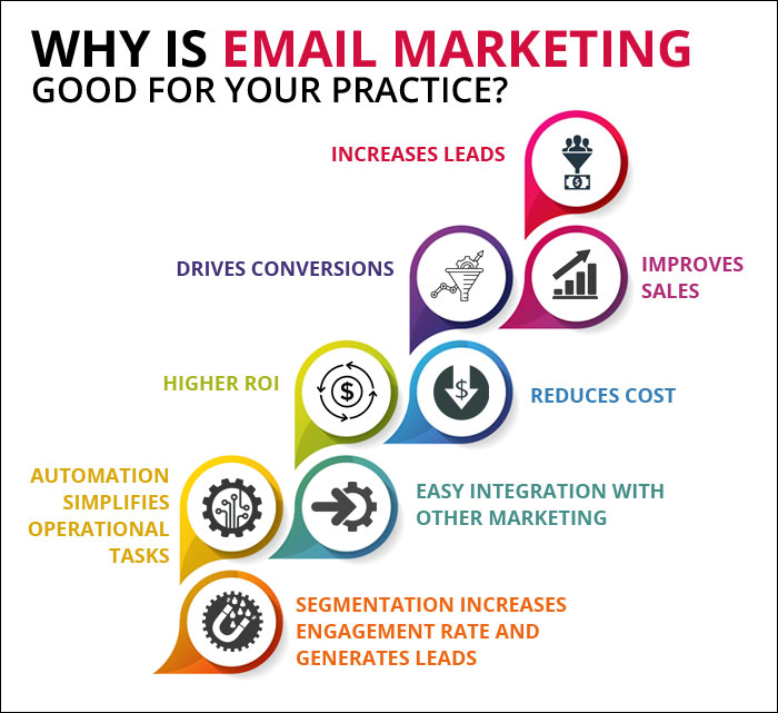 Engage in Email Marketing: Cost-Effective Outreach Tactics