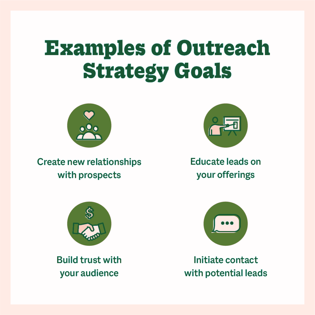 Tactics for Successful Outreach Marketing growwwth.net