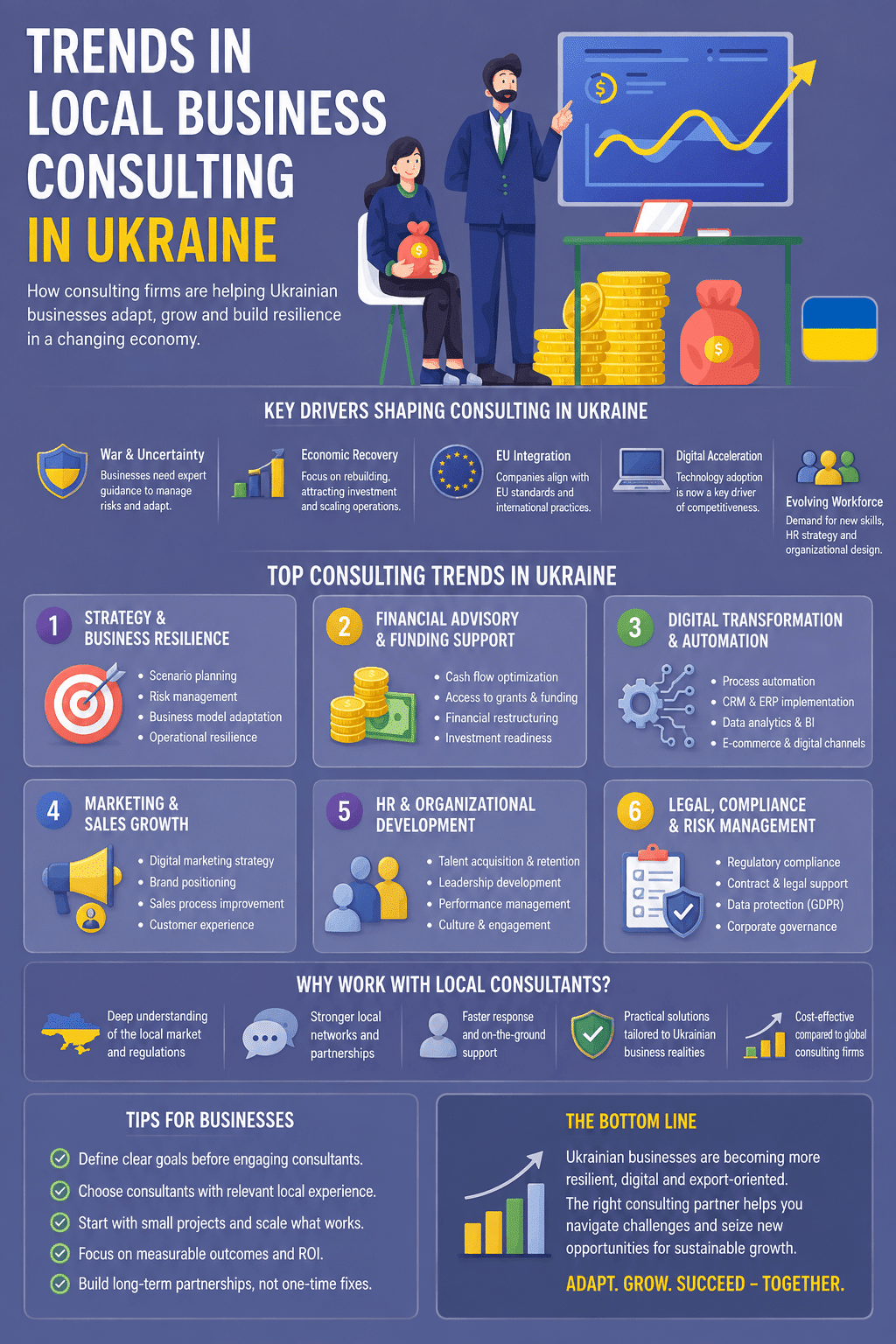 An economic advisory and risk management guide detailing Infographic: Doing Business in Ukraine: Rules, Risks and Local Partners, covering consulting trends, EU integration standards, financial restructuring, and local partnership benefits.