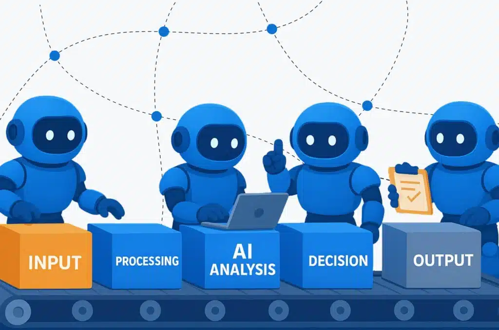 Illustrated robots on an assembly line moving boxes labeled input, processing, AI analysis, decision, and output