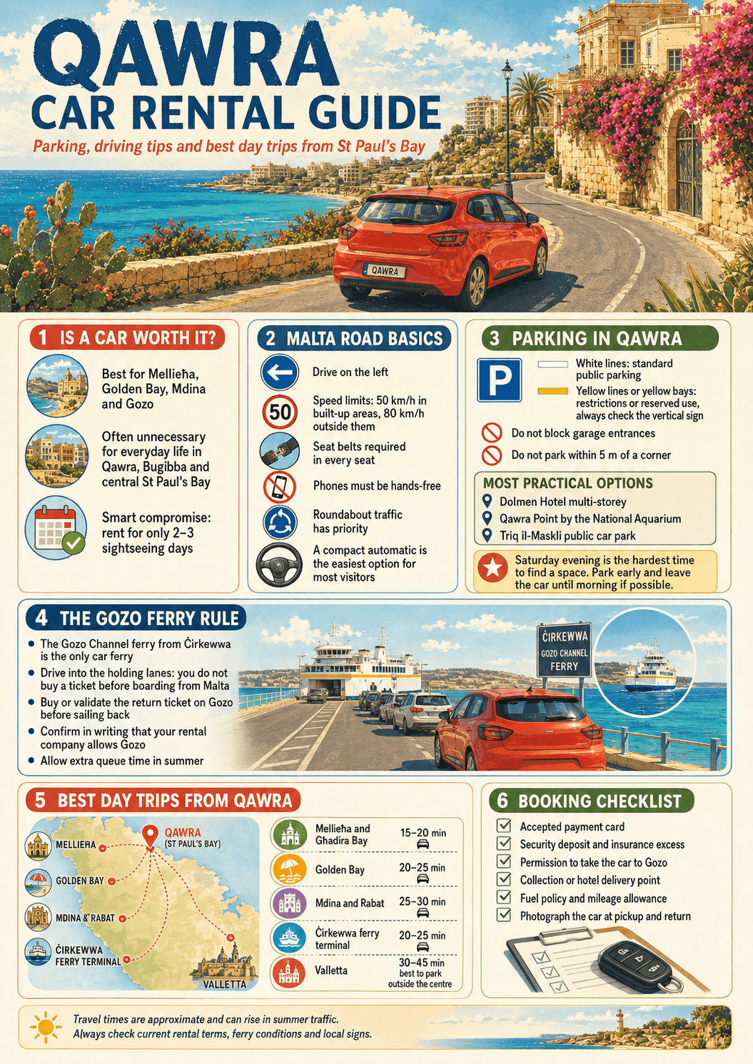 Infographic showing Qawra car rental advice, Malta parking rules, left side driving tips, Gozo ferry guidance, and day trips to Mellieħa, Golden Bay, Mdina, and Valletta.