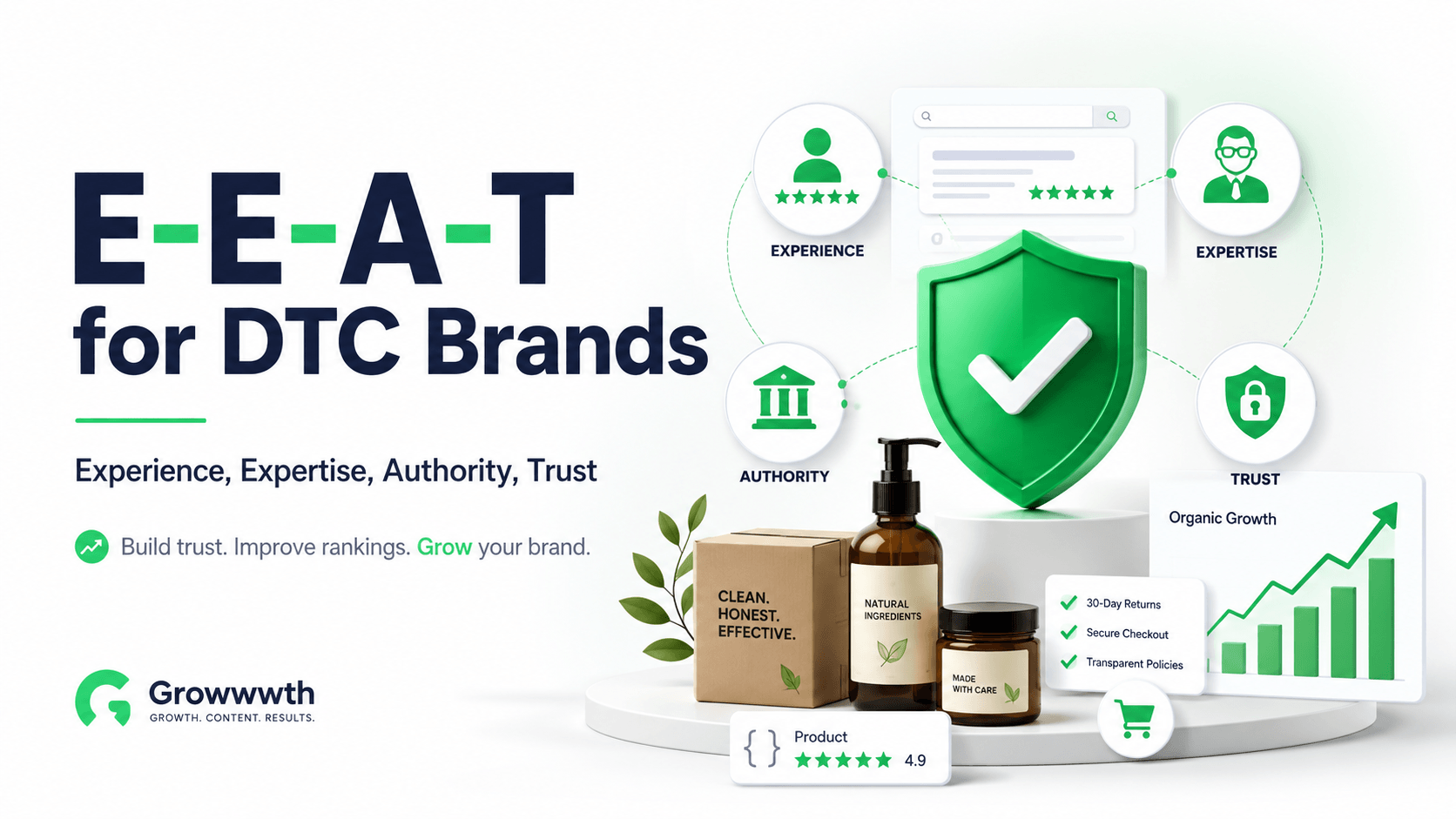 Illustration of E-E-A-T for direct-to-consumer brands showing experience, expertise, authoritativeness and trust signals for ecommerce SEO.
